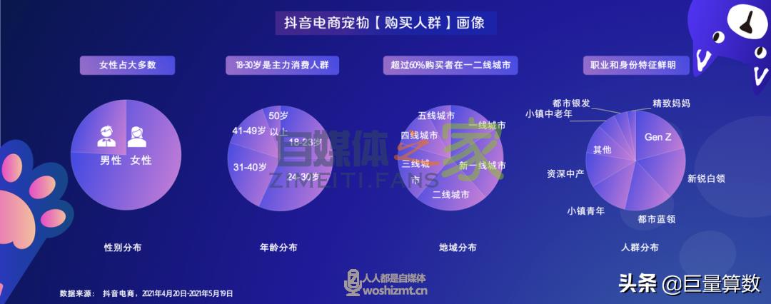 “萌宠经济”大流行，铲屎官们快来看看吧