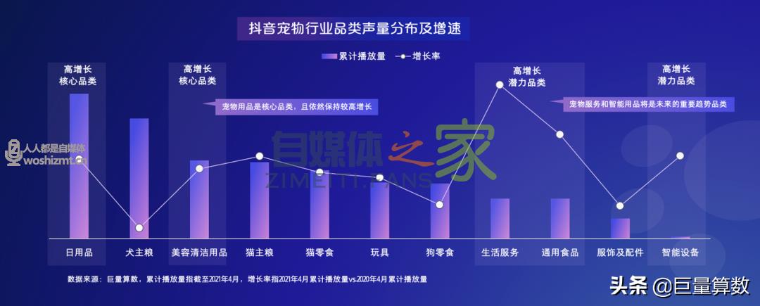 “萌宠经济”大流行，铲屎官们快来看看吧
