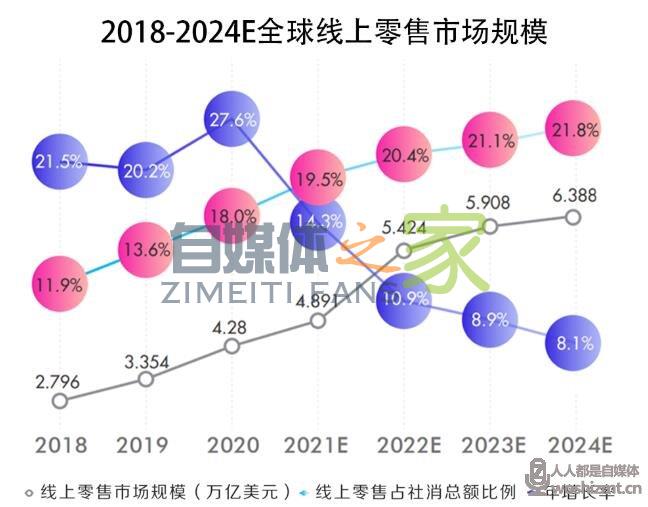 2021抖音电商生态发展报告-自媒体之家