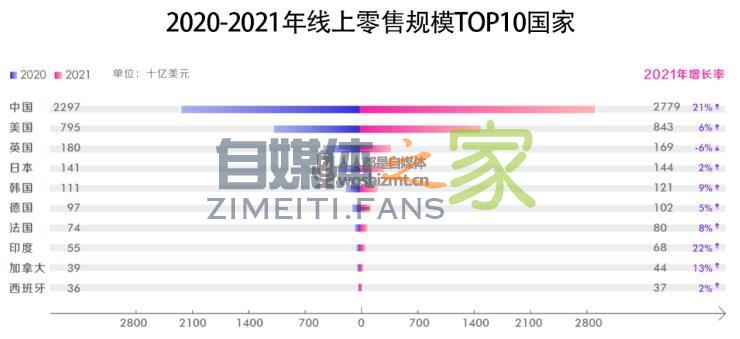 2021抖音电商生态发展报告 20220326104629-623eef05a72d2.jpg