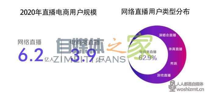 2021抖音电商生态发展报告 20220326104629-623eef05b322a.jpg