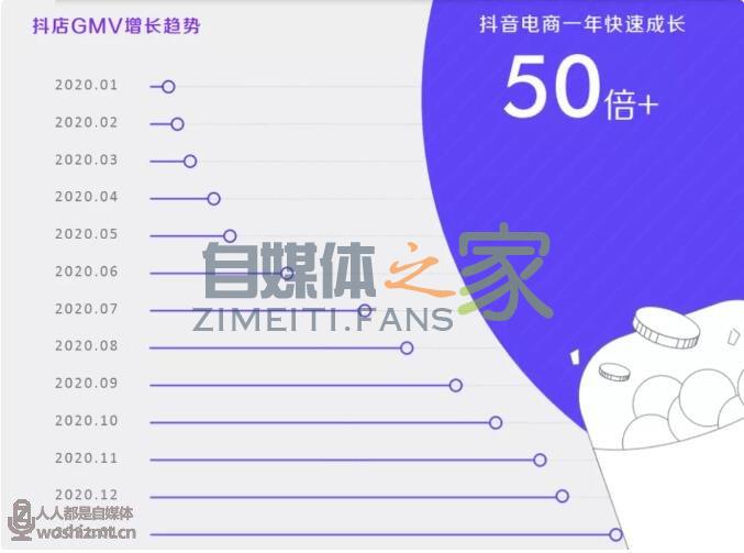 2021抖音电商生态发展报告 20220326104629-623eef05daeda.jpg