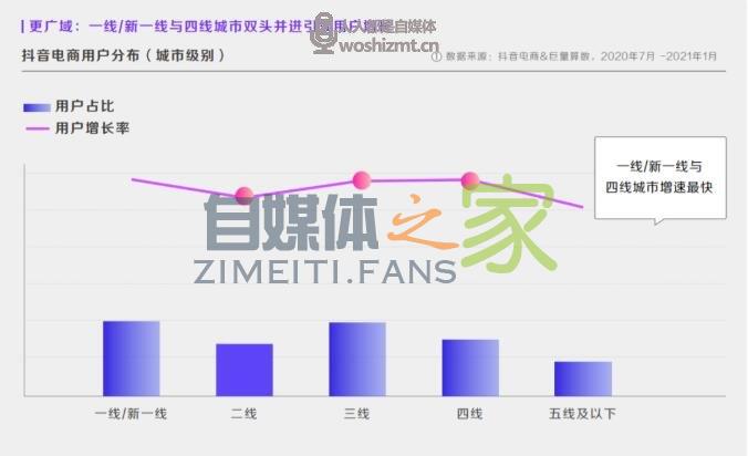 2021抖音电商生态发展报告 20220326104630-623eef0600167.jpg