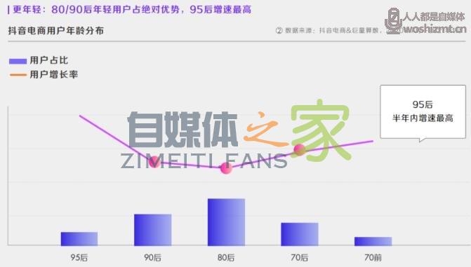 2021抖音电商生态发展报告 20220326104630-623eef060c9c5.jpg