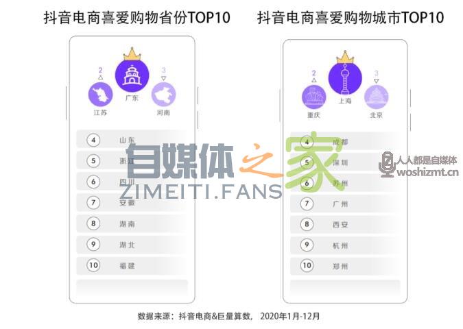 2021抖音电商生态发展报告 20220326104630-623eef0616c67.jpg