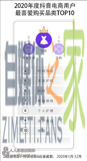 2021抖音电商生态发展报告 20220326104630-623eef0623e6f.jpg