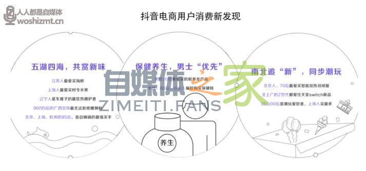 2021抖音电商生态发展报告 20220326104630-623eef0630d12.jpg