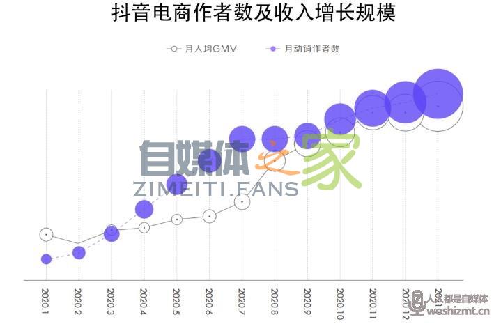2021抖音电商生态发展报告 20220326104630-623eef063b59d.jpg