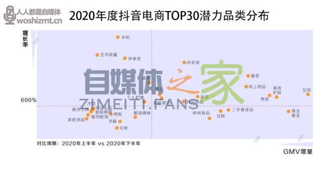 2021抖音电商生态发展报告 20220326104630-623eef065dc90.jpg