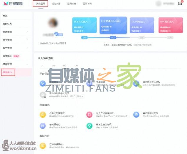 巨量星图达人等级权益说明 20220326104639-623eef0f7b0fe.jpg