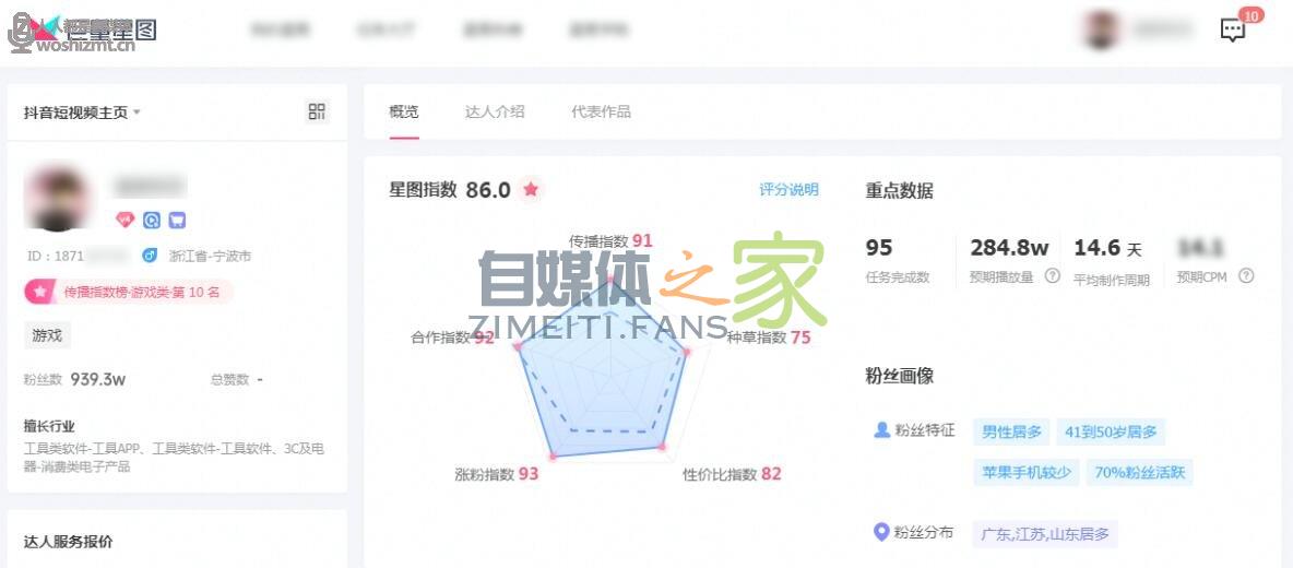 巨量星图达人等级权益说明 20220326104640-623eef10005bc.jpg