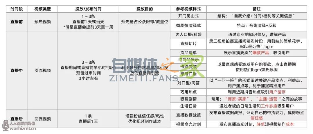 引流100万直播场观的短视频长什么样?(含服饰类目方法论) 20220326104729-623eef41cd7f6.jpg