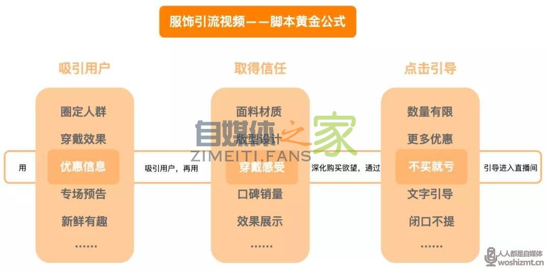 引流100万直播场观的短视频长什么样?(含服饰类目方法论) 20220326104729-623eef41e9389.jpg