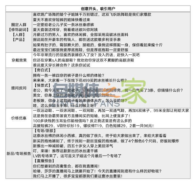 引流100万直播场观的短视频长什么样?(含服饰类目方法论) 20220326104730-623eef420e8eb.jpg