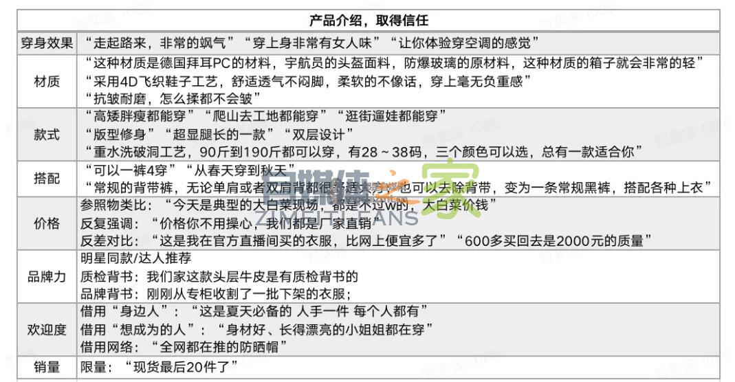 引流100万直播场观的短视频长什么样?(含服饰类目方法论) 20220326104730-623eef421b2dd.jpg