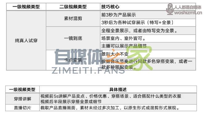 引流100万直播场观的短视频长什么样?(含服饰类目方法论) 20220326104730-623eef4237157.jpg
