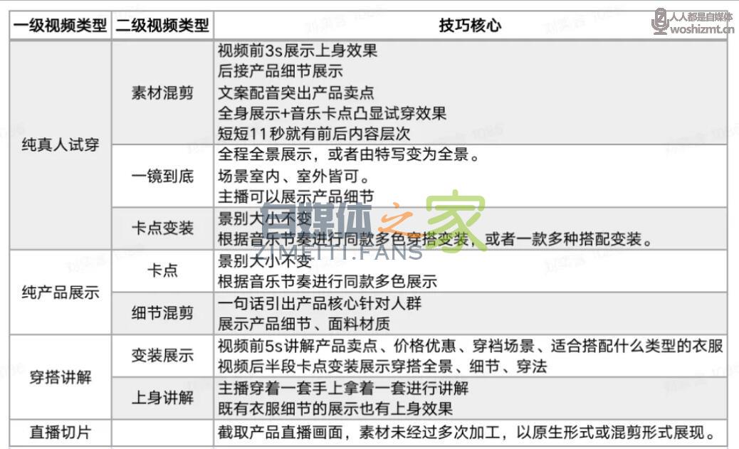 引流100万直播场观的短视频长什么样?(含服饰类目方法论) 20220326104730-623eef424183a.jpg