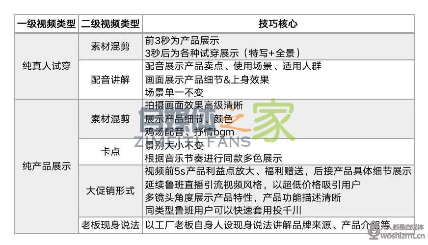 引流100万直播场观的短视频长什么样?(含服饰类目方法论) 20220326104730-623eef4260e3c.jpg