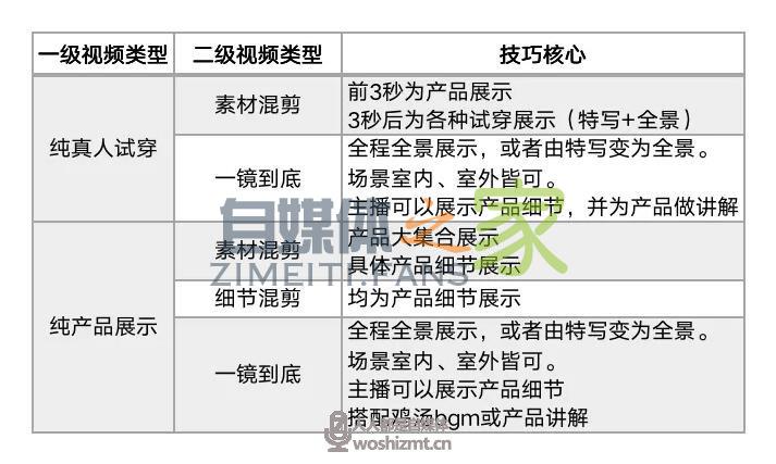 引流100万直播场观的短视频长什么样?(含服饰类目方法论) 20220326104730-623eef427c9cc.jpg