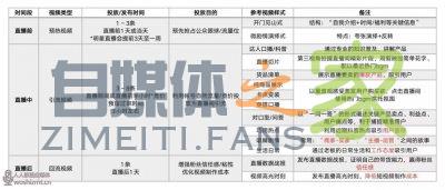 引流100万直播场观的短视频长什么样？（含服饰类目方法论）-自媒体之家