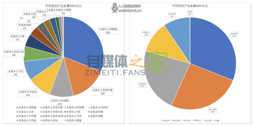 抖音电商的5种直播组货策略 20220326104737-623eef49da7ef.jpg