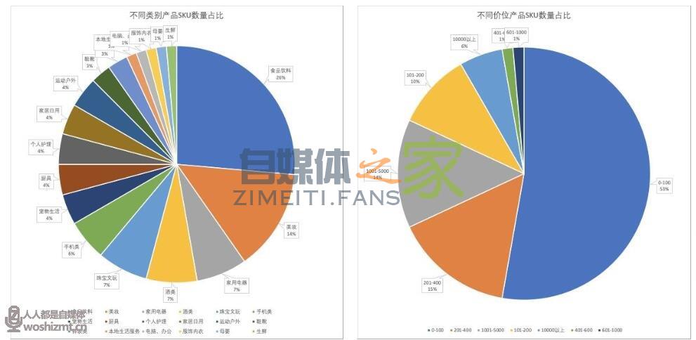 抖音电商的5种直播组货策略 20220326104737-623eef49eed7e.jpg