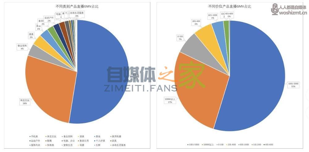 抖音电商的5种直播组货策略 20220326104738-623eef4a11cad.jpg