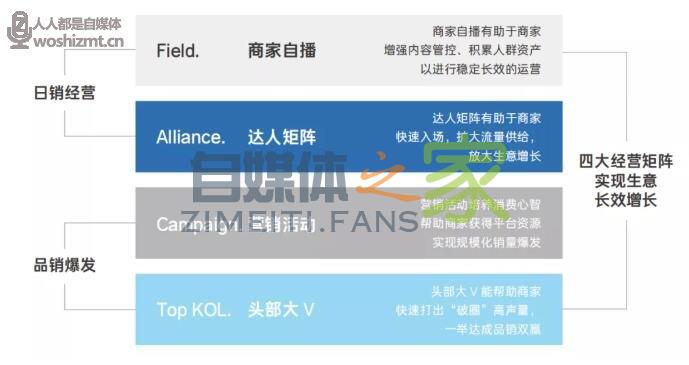 抖音6大坑,老板们十有九个都踩过! 20220326104739-623eef4b72dba.jpg