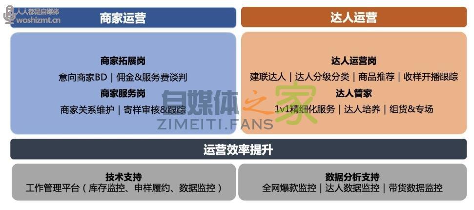 如何玩转抖音电商招商团长业务,含团队搭建运营技巧 20220326104744-623eef5032964.jpg