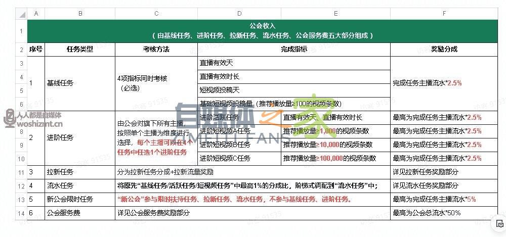 抖音直播公会任务说明(2021年10.1-10.31) 20220326104752-623eef58136c2.jpg