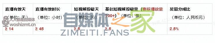 抖音直播公会任务说明(2021年10.1-10.31) 20220326104752-623eef582fe64.jpg