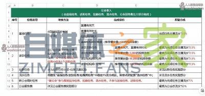 抖音直播公会任务说明（2021年10.1-10.31）-自媒体之家