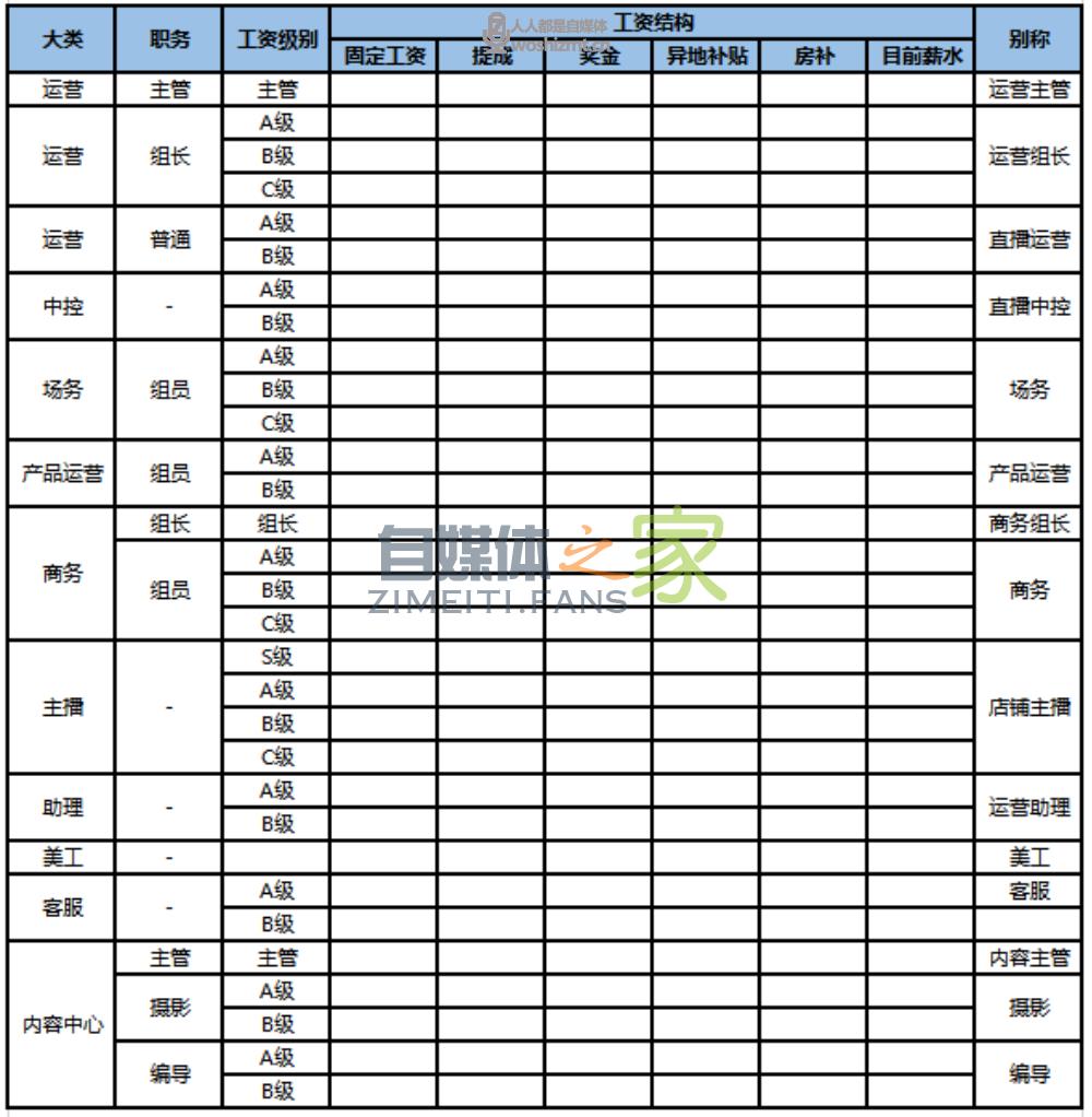 不同阶段的DP服务商如何实现破局增长?这份经验分享请收好 20220326104757-623eef5d0d9e8.jpg