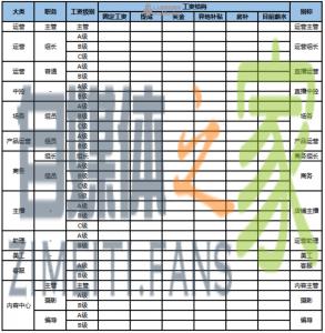 不同阶段的DP服务商如何实现破局增长？这份经验分享请收好-自媒体之家