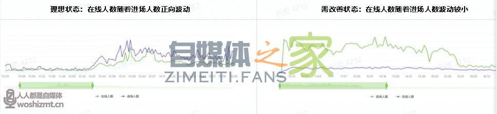 如何判断你的抖音直播间是否有流量承接力? 20220326104758-623eef5eafa7a.jpg