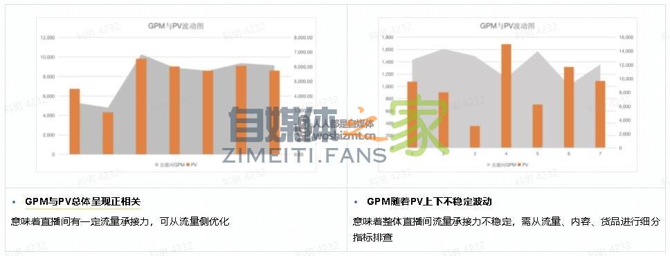 如何判断你的抖音直播间是否有流量承接力? 20220326104758-623eef5ec26a1.jpg
