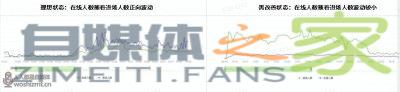 如何判断你的抖音直播间是否有流量承接力？-自媒体之家