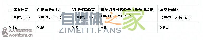 抖音直播公会任务说明及分成政策(2021年12.1-12.31) 20220326104800-623eef604913b.jpg
