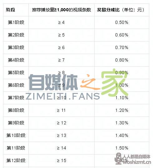 抖音直播公会任务说明及分成政策(2021年12.1-12.31) 20220326104800-623eef606326e.jpg