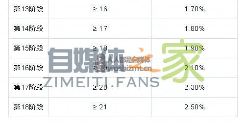 抖音直播公会任务说明及分成政策(2021年12.1-12.31) 20220326104800-623eef606f569.jpg