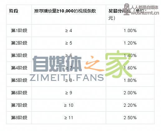 抖音直播公会任务说明及分成政策(2021年12.1-12.31) 20220326104800-623eef607ae0b.jpg