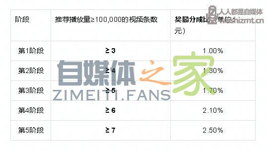 抖音直播公会任务说明及分成政策(2021年12.1-12.31) 20220326104800-623eef60865d8.jpg