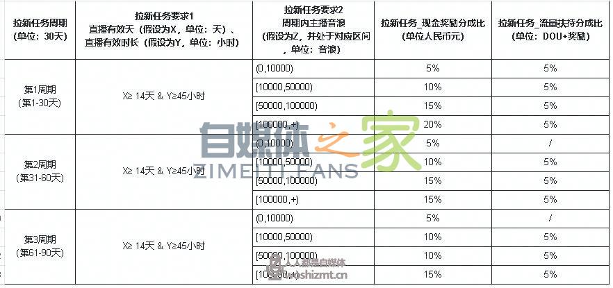 抖音直播公会任务说明及分成政策(2021年12.1-12.31) 20220326104800-623eef6091a19.jpg