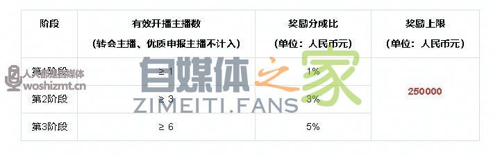 抖音直播公会任务说明及分成政策(2021年12.1-12.31) 20220326104800-623eef60b55b8.jpg