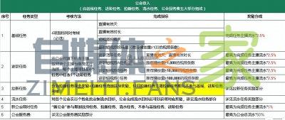 抖音直播公会任务说明及分成政策（2021年12.1-12.31）-自媒体之家