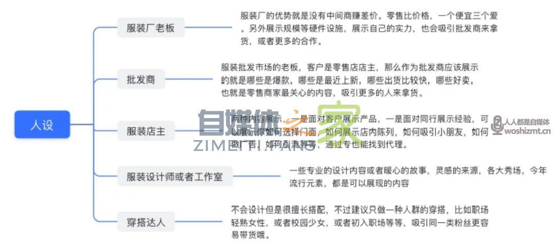直播间人气一直卡在10人左右该怎么办? 20220326104802-623eef6299e04.jpg