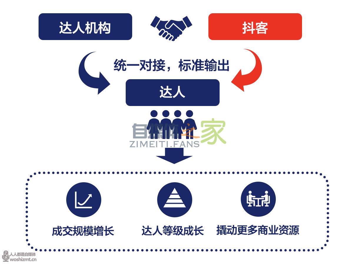 什么是抖客? 20220326104808-623eef6870f3d.jpg