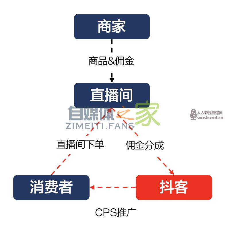 什么是抖客? 20220326104808-623eef6893a91.jpg