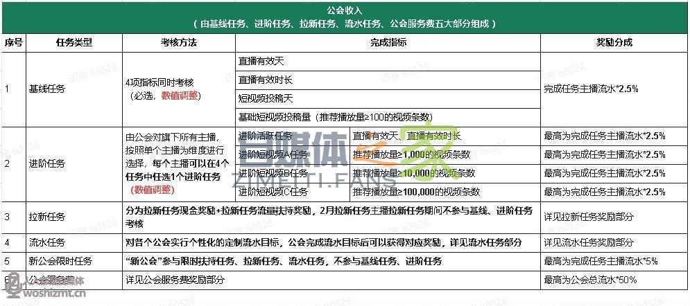 抖音直播公会任务说明(2022年3.1-3.31) 20220326104812-623eef6c487ad.jpg