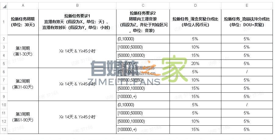 抖音直播公会任务说明(2022年3.1-3.31) 20220326104812-623eef6c6195d.jpg